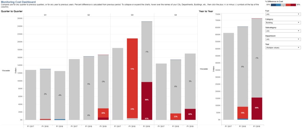 OptiMiser Focus smart charts and portfolio analytics